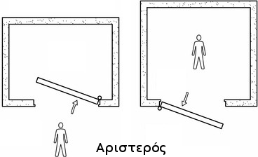 αριστερός